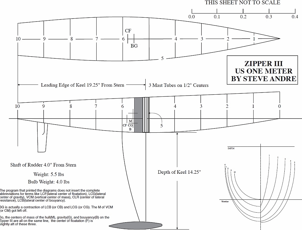 Plan IOM US1m Zipper 3.jpg